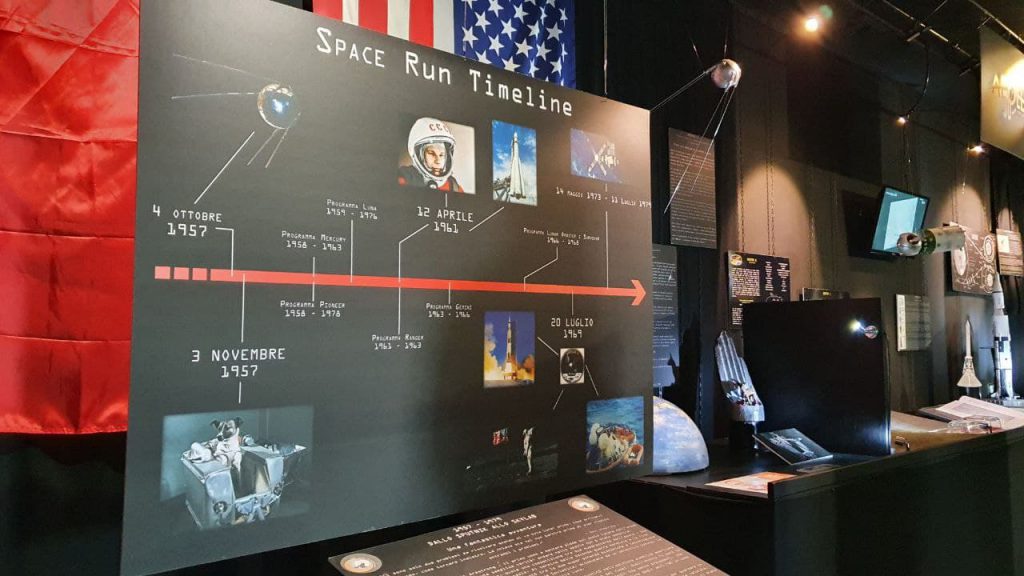 Timeline della corsa allo spazio